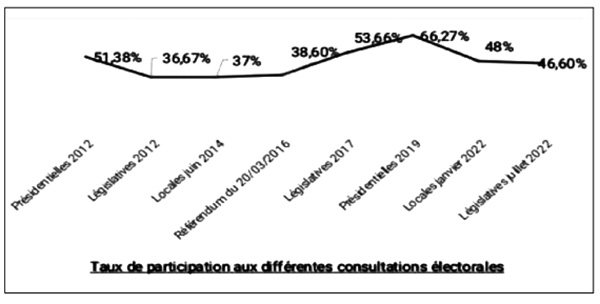 Bilan du Benno-Apr : De l’espoir à la consternation